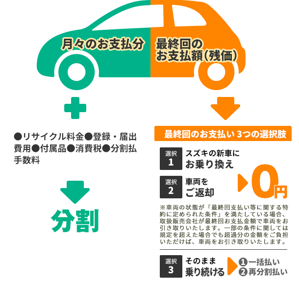 車生活説明図